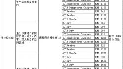 阿拉伯轮船码头操作费（THC）调整计划
