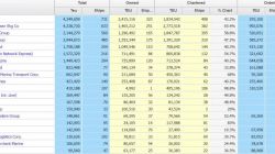 地中海航运（MSC）与马士基（MAERSK）运力差距仅为10000TEU,谁将成为全球第一大船公司！